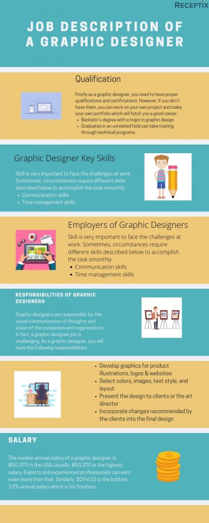 graphic designing job description
